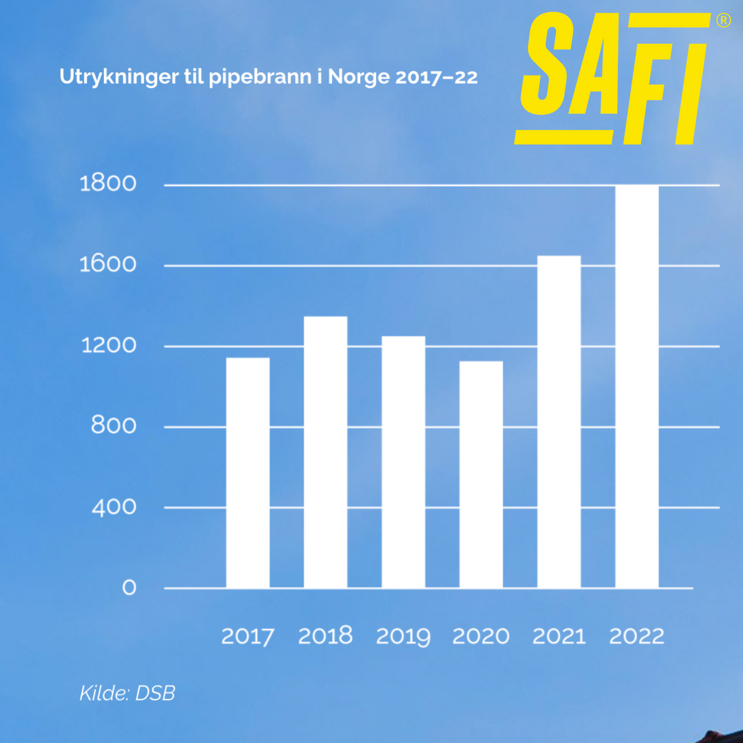 Norges eneste pipebrannslukker er på vei!