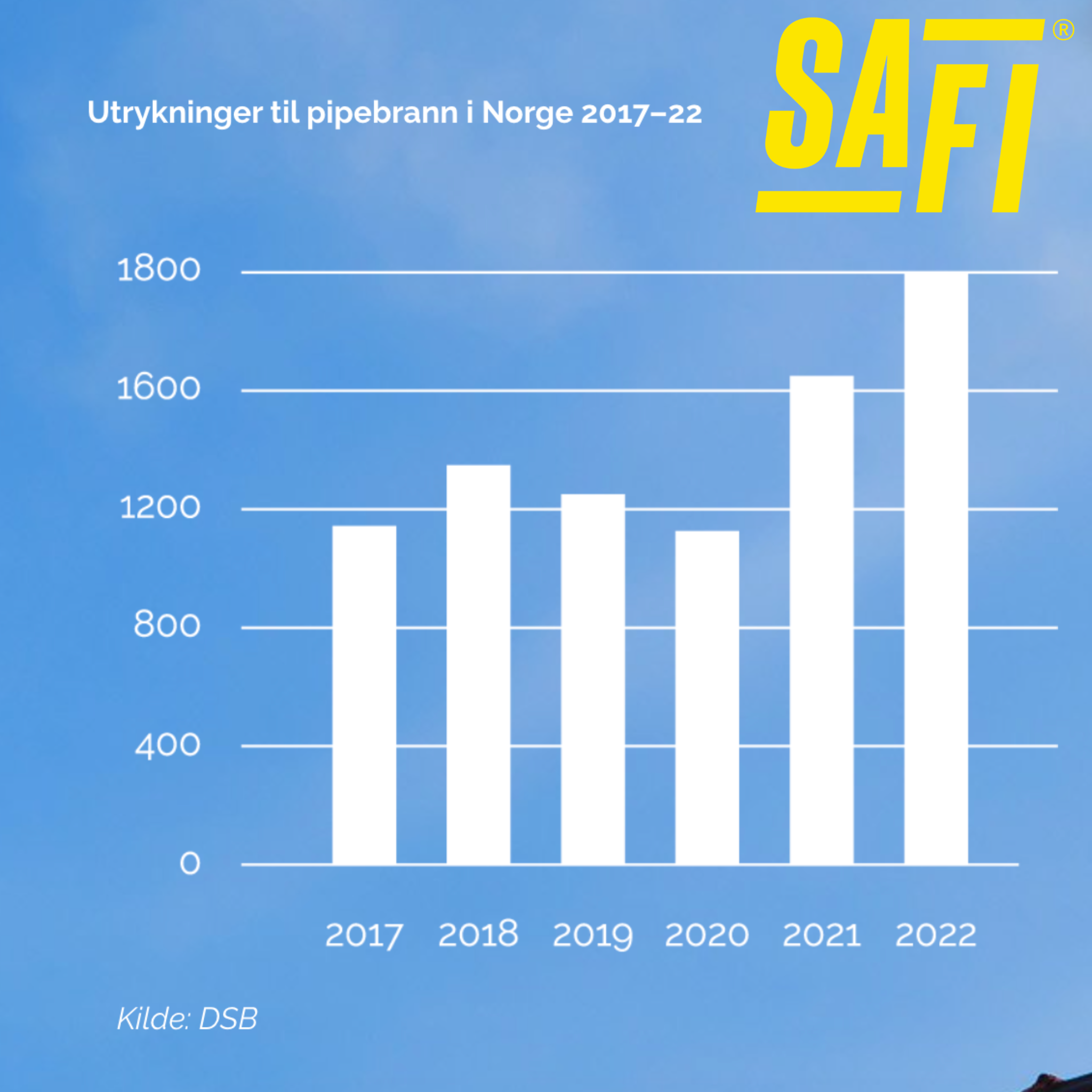 Pipebrannslukker Integrert - Safi